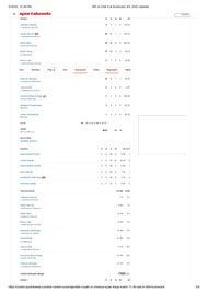 RR vs CSK 2025 scorecard.